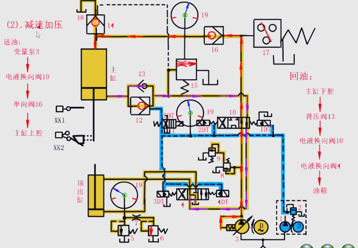 滑塊慢速接近工件以及加壓的過(guò)程 滑塊慢速接近工件以及加壓的過(guò)程