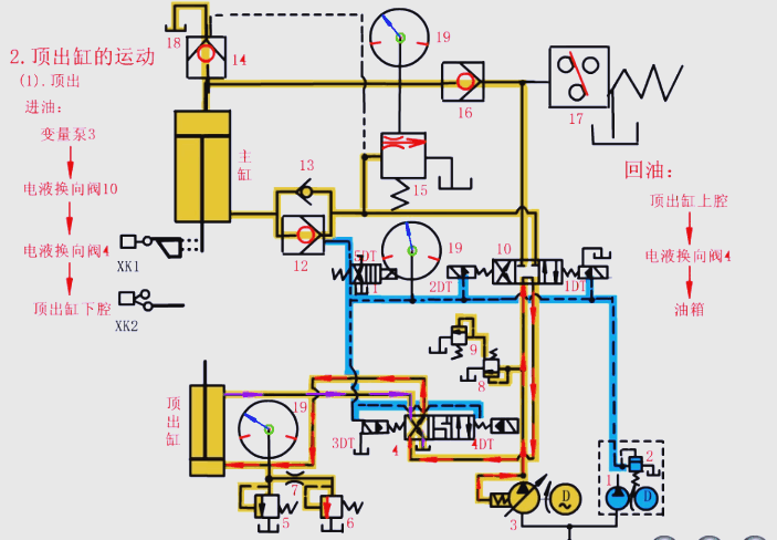 頂出缸的動(dòng)作流程 頂出缸的動(dòng)作流程
